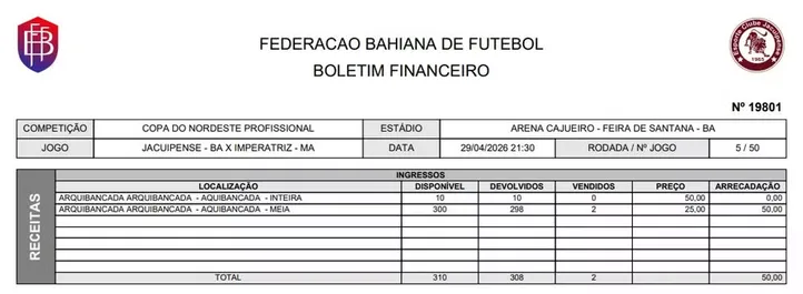 Imagem ilustrativa da imagem Time baiano da Copa do Brasil joga para dois pagantes e tem renda de R$ 50