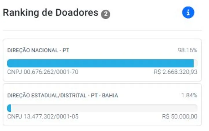 Ranking de doadores à campanha de Rui Costa