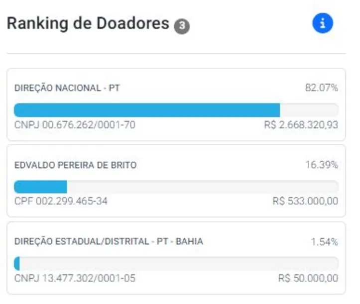 Ranking de doadores da campanha de Jaques Wagner