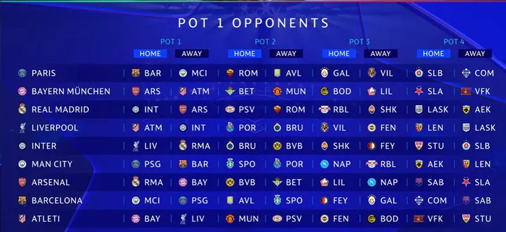 Jogos do pote 1 da fase de Liga da Champions League