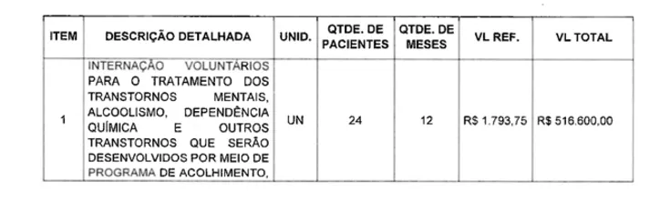 Contrato da prefeitura de Xique Xique com a clínica Terra Santa