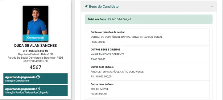 Bens de Duda Sanches informados ao TSE