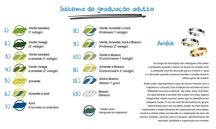 Troca de faixa e anéis