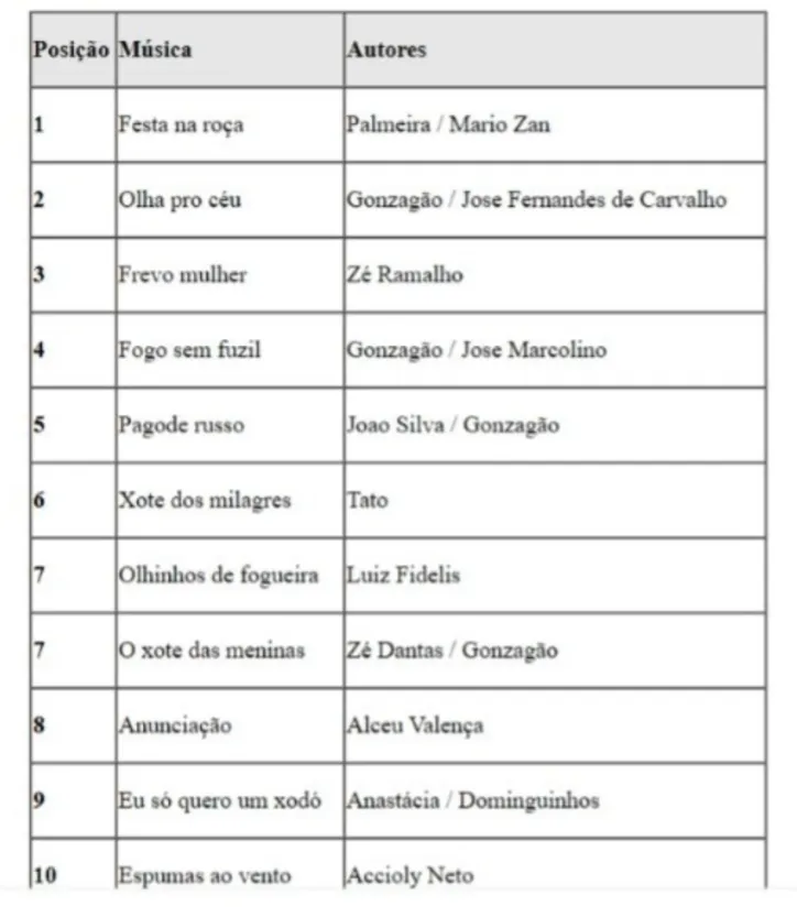 Divulgação