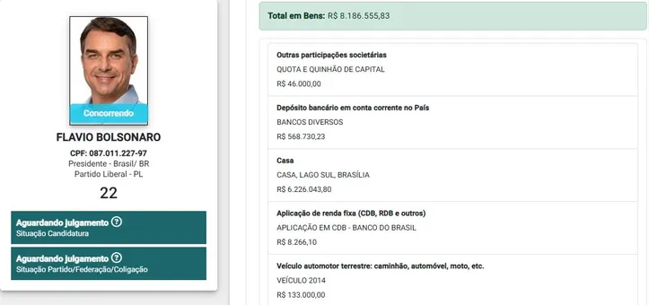 Registro da candidatura de Flávio Bolsonaro (PL) à Presidência no TSE