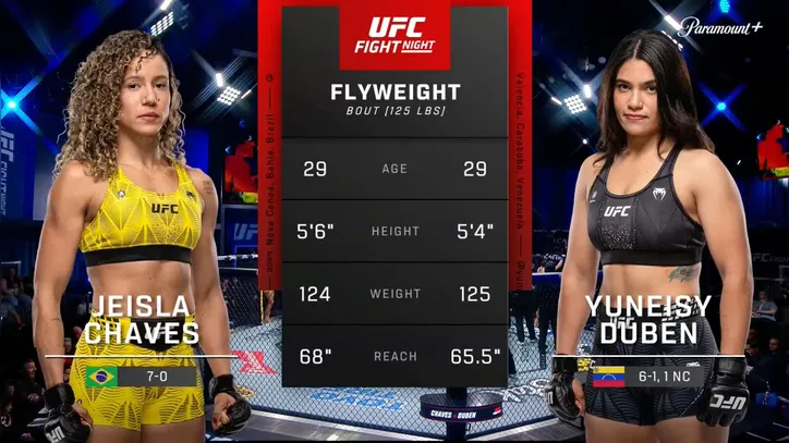 Jeisla Chaves contra Duben