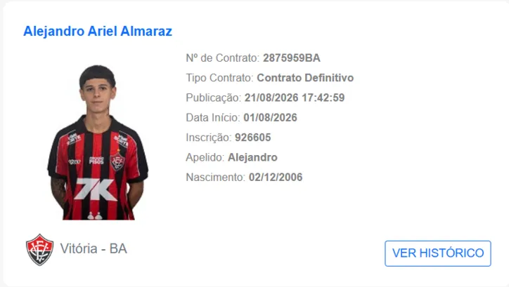 Contrato de Almaraz no BID