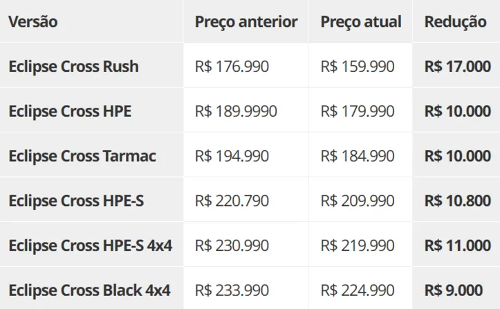Tabela de preços do Mitsubishi Cross 2027