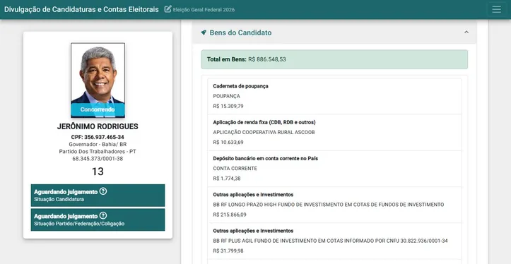 Imagem ilustrativa da imagem Patrimônio de candidatos ao governo da Bahia soma quase R$ 86 milhões