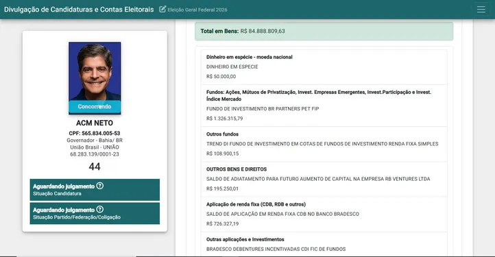 Imagem ilustrativa da imagem Patrimônio de candidatos ao governo da Bahia soma quase R$ 86 milhões