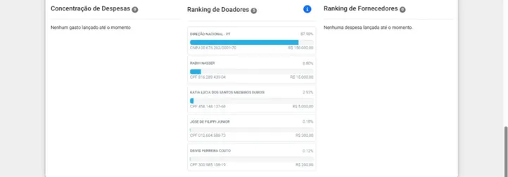 Doação ao presidente Lula (PT)