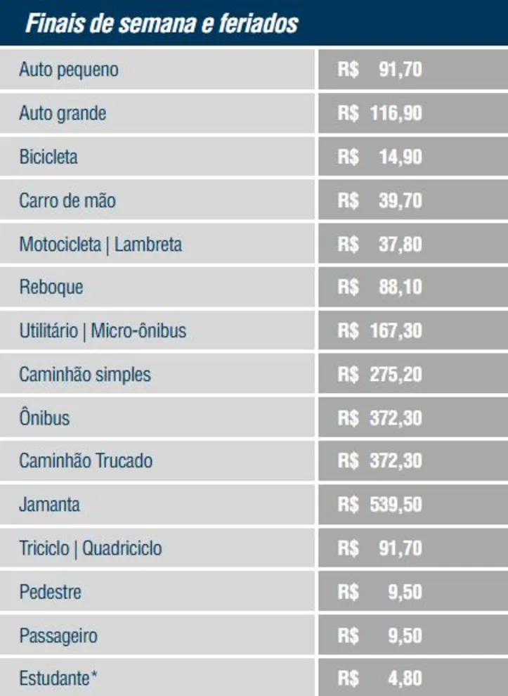 Imagem ilustrativa da imagem Maior embarcação do ferry-boat deve chegar à Bahia em setembro