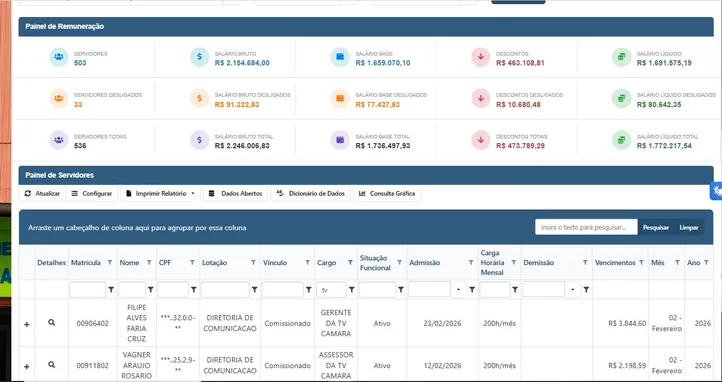 Site da Câmara aponta que servidores recebem vencimentos mesmo sem TV estar no ar