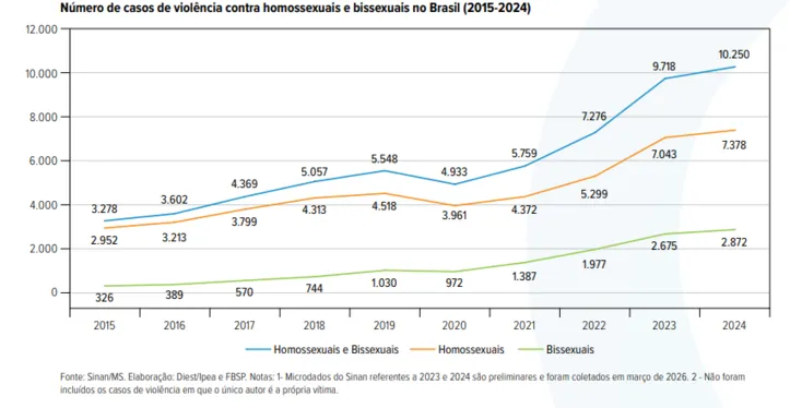 Dados do Atlas da Violência 2026