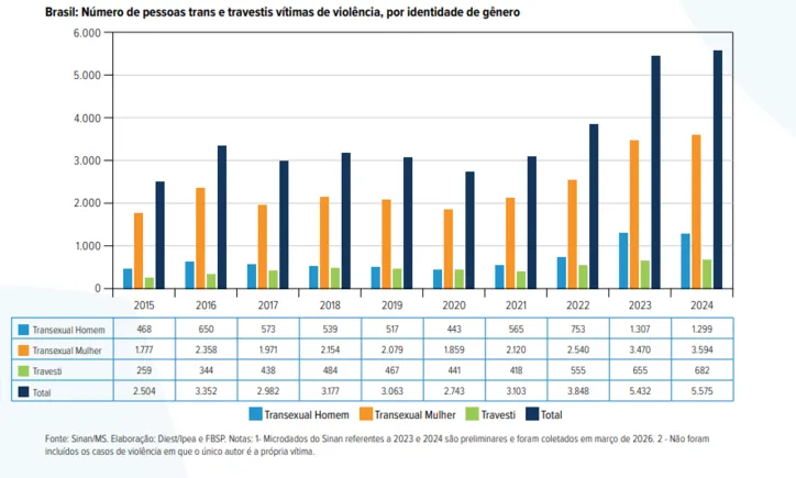 Dados do Atlas da Violência 2026