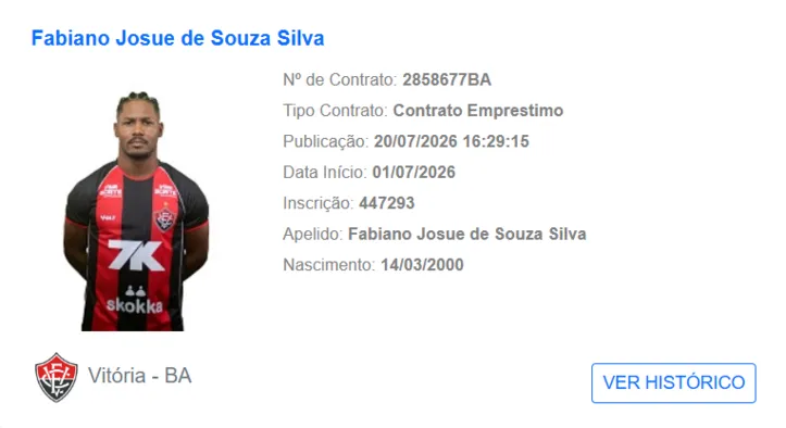 Contrato de Fabiano no BID