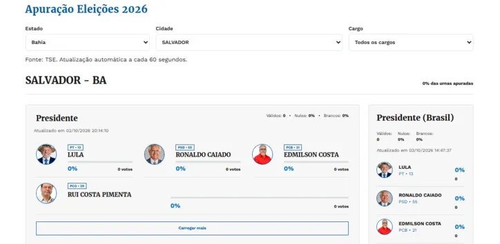 Página de apuração do A TARDE Eleições