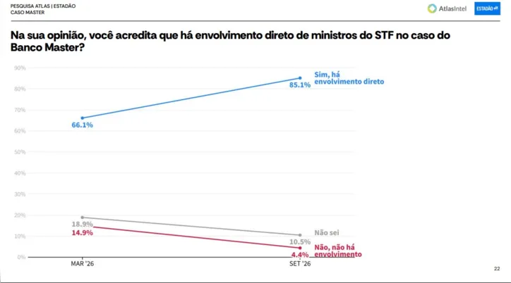 Série histórica da pesquisa AtlasIntel