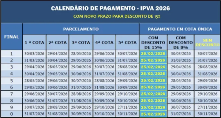 Relação das placa do IPVA de 2026
