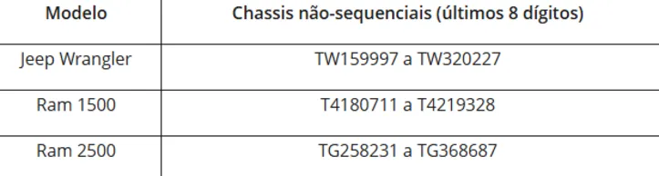 Atualização vai ser necessária porque foi identificada uma falha em um software