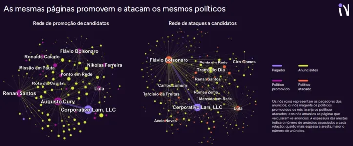 Rede coordenada da Meta
