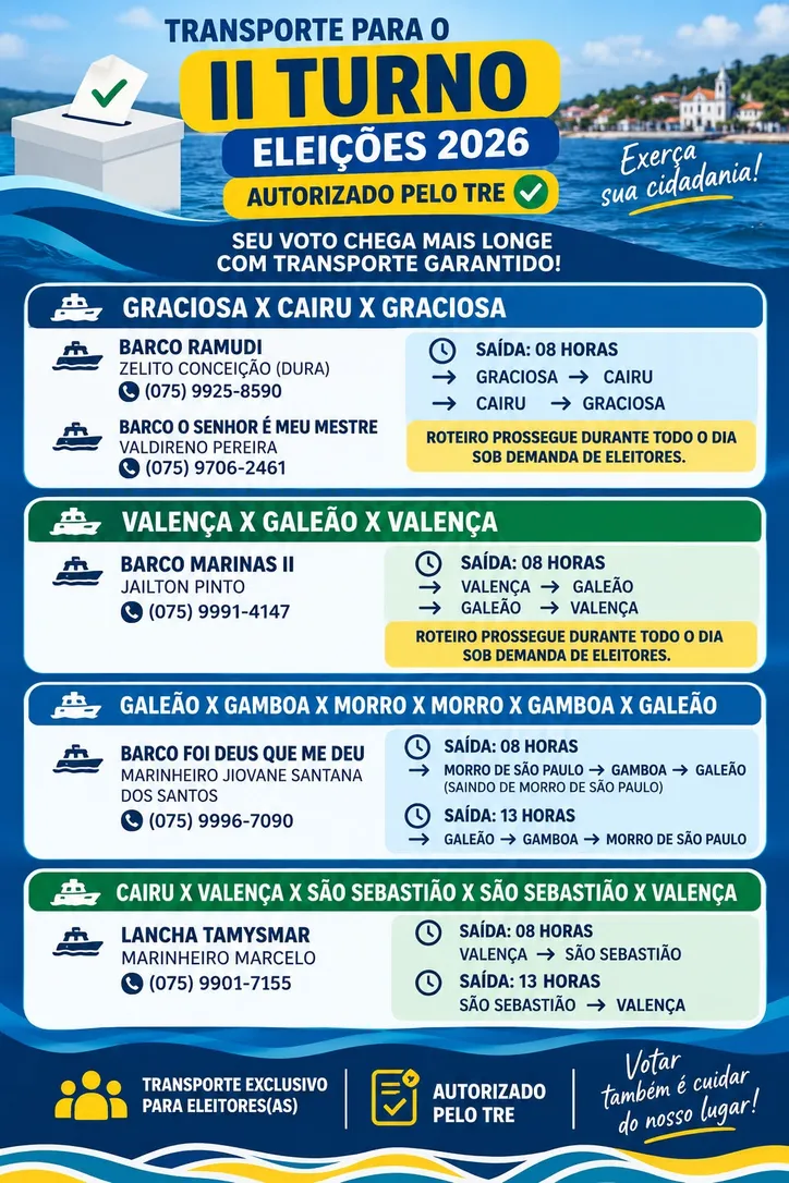 Imagem ilustrativa da imagem Prefeito de Cairu aciona Justiça Eleitoral contra fake news sobre multa nas Eleições