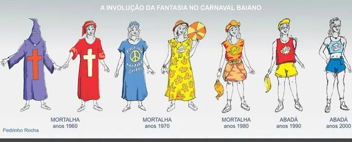 Da mortalha ao abadá