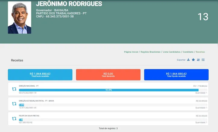 Doadores da campanha de Jerônimo Rodrigues (PT)