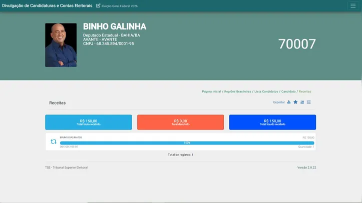 Perfil de Binho Galinha na plataforma DivulgaCand, do TSE