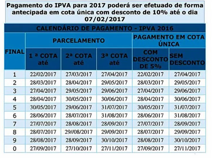 Imagem ilustrativa da imagem IPVA fica 5% mais barato